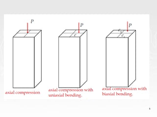 Design of columns axial load as per IS 456-2000 | PPT