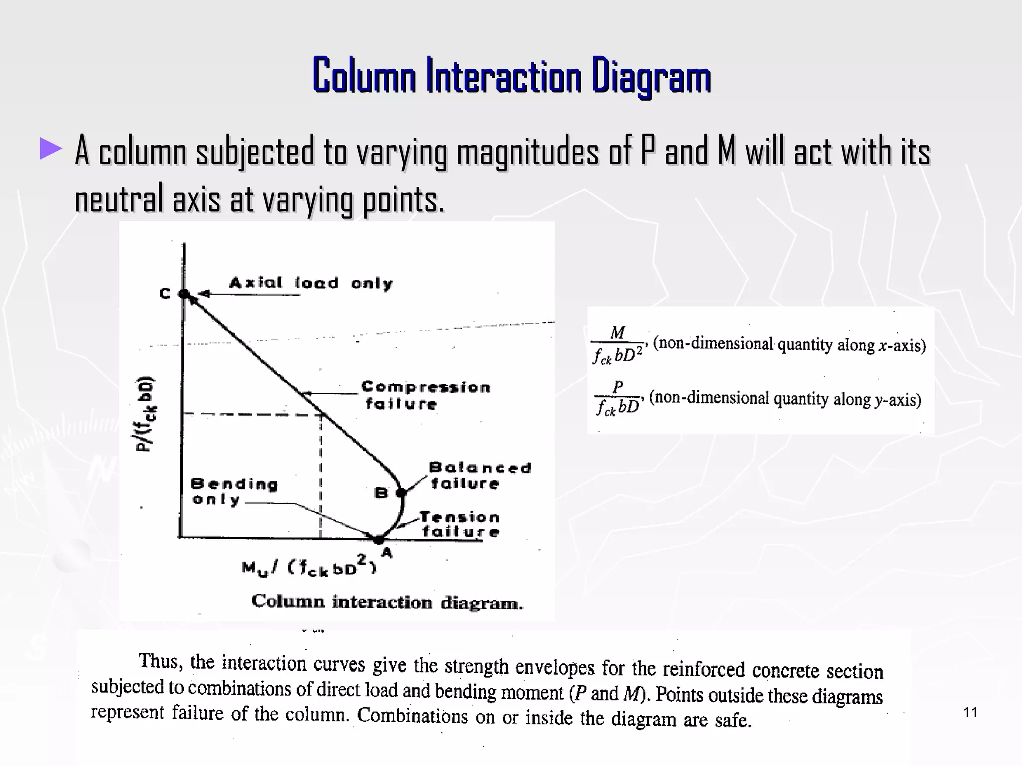 Design of columns uniaxial load as per IS 456-2000 | PPT
