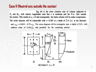 Design of columns uniaxial load as per IS 456-2000 | PPT