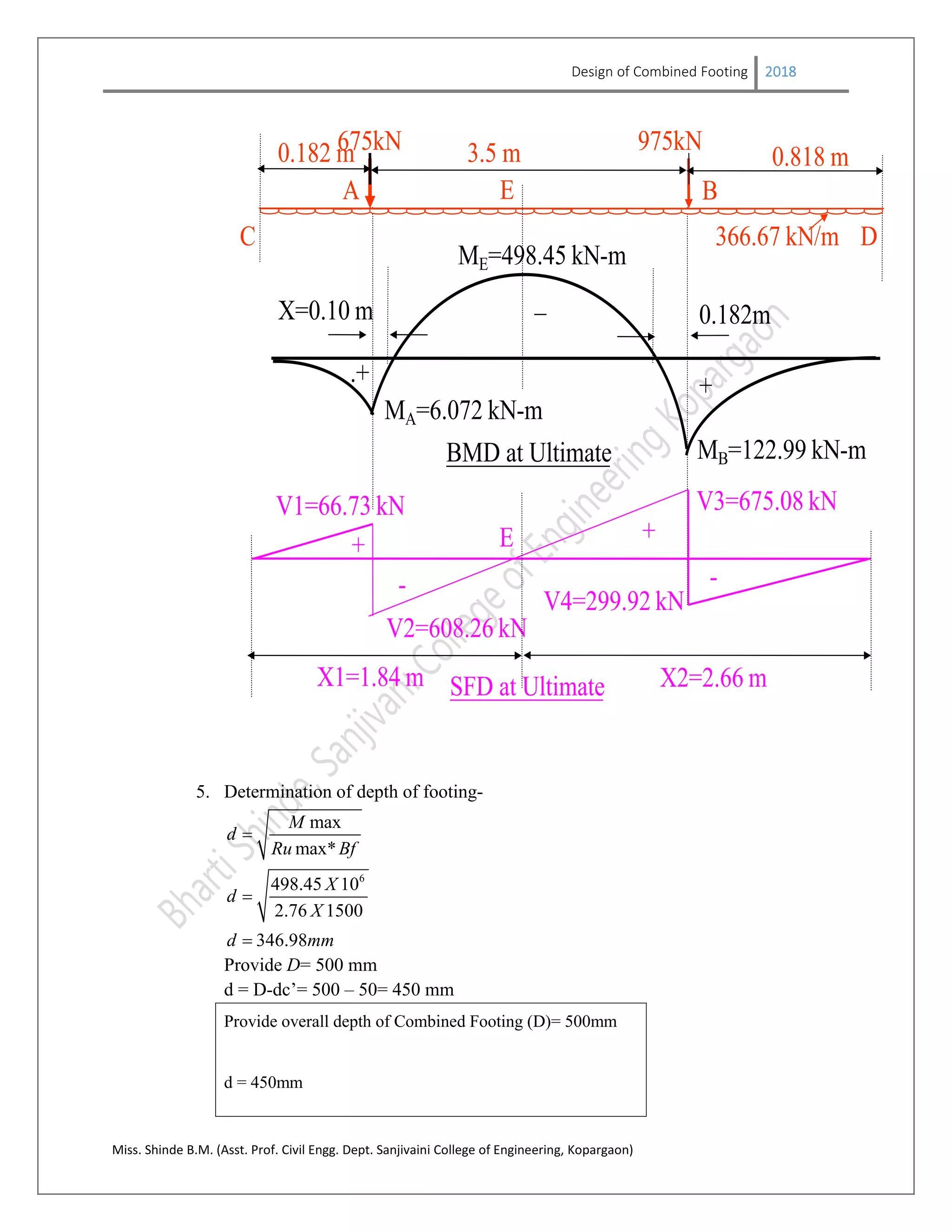 Design of Combined Footing 2018
Miss. Shinde B.M. (Asst. Prof. Civil Engg. Dept. Sanjivaini College of Engineering, Kopargaon)
675kN 975kN
366.67 kN/m
0.182 m 0.818 m3.5 m
C
A B
D
E
ME=498.45 kN-m
MA=6.072 kN-m
+
_
.+
X=0.10 m 0.182m
MB=122.99 kN-mBMD at Ultimate
V1=66.73 kN
V4=299.92 kN
V2=608.26 kN
V3=675.08 kN
SFD at Ultimate
+
+
-
X1=1.84 m X2=2.66 m
E
-
5. Determination of depth of footing-
6
max
max*
498.45 10
2.76 1500
346.98
M
d
Ru Bf
X
d
X
d mm



Provide D= 500 mm
d = D-dc’= 500 – 50= 450 mm
Provide overall depth of Combined Footing (D)= 500mm
d = 450mm
 