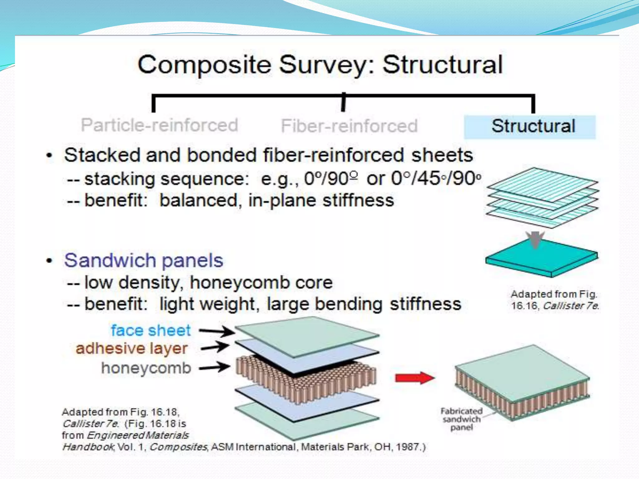 Design of composite materials