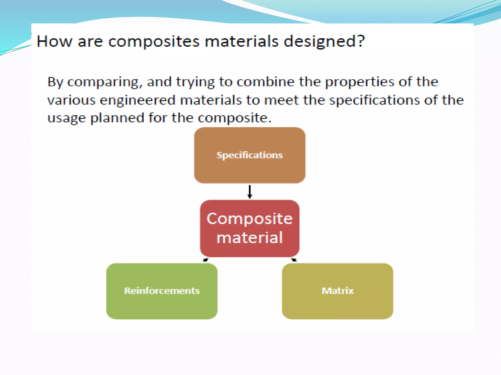 Design of composite materials