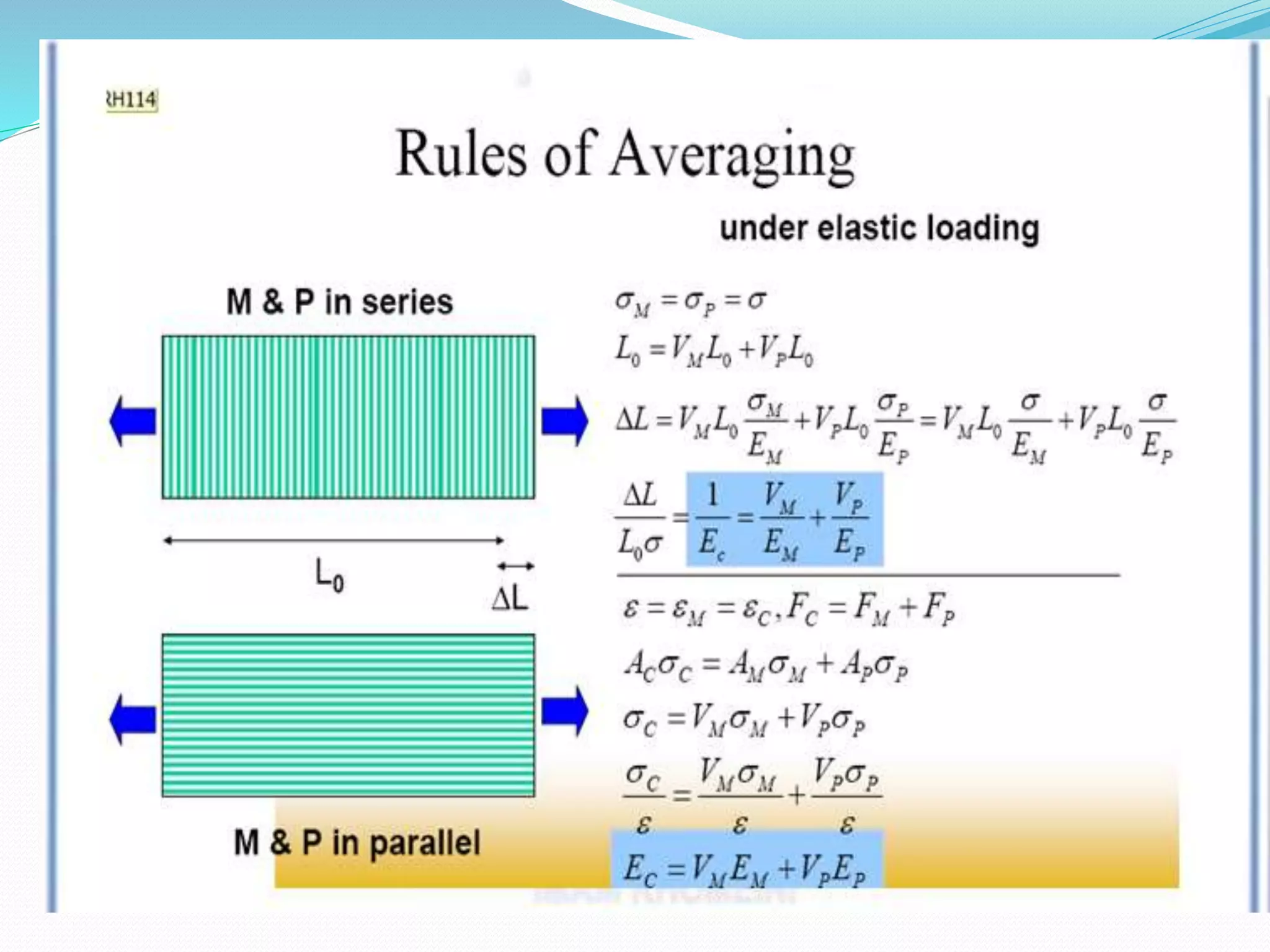Design of composite materials