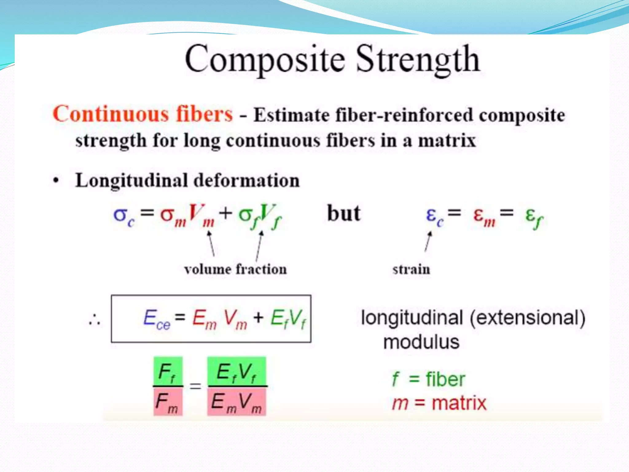 Design of composite materials