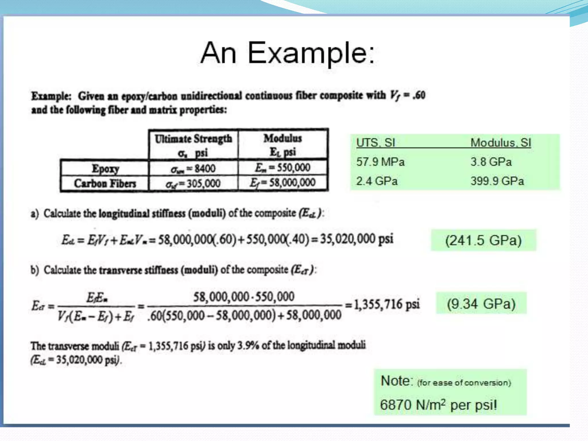 Design of composite materials