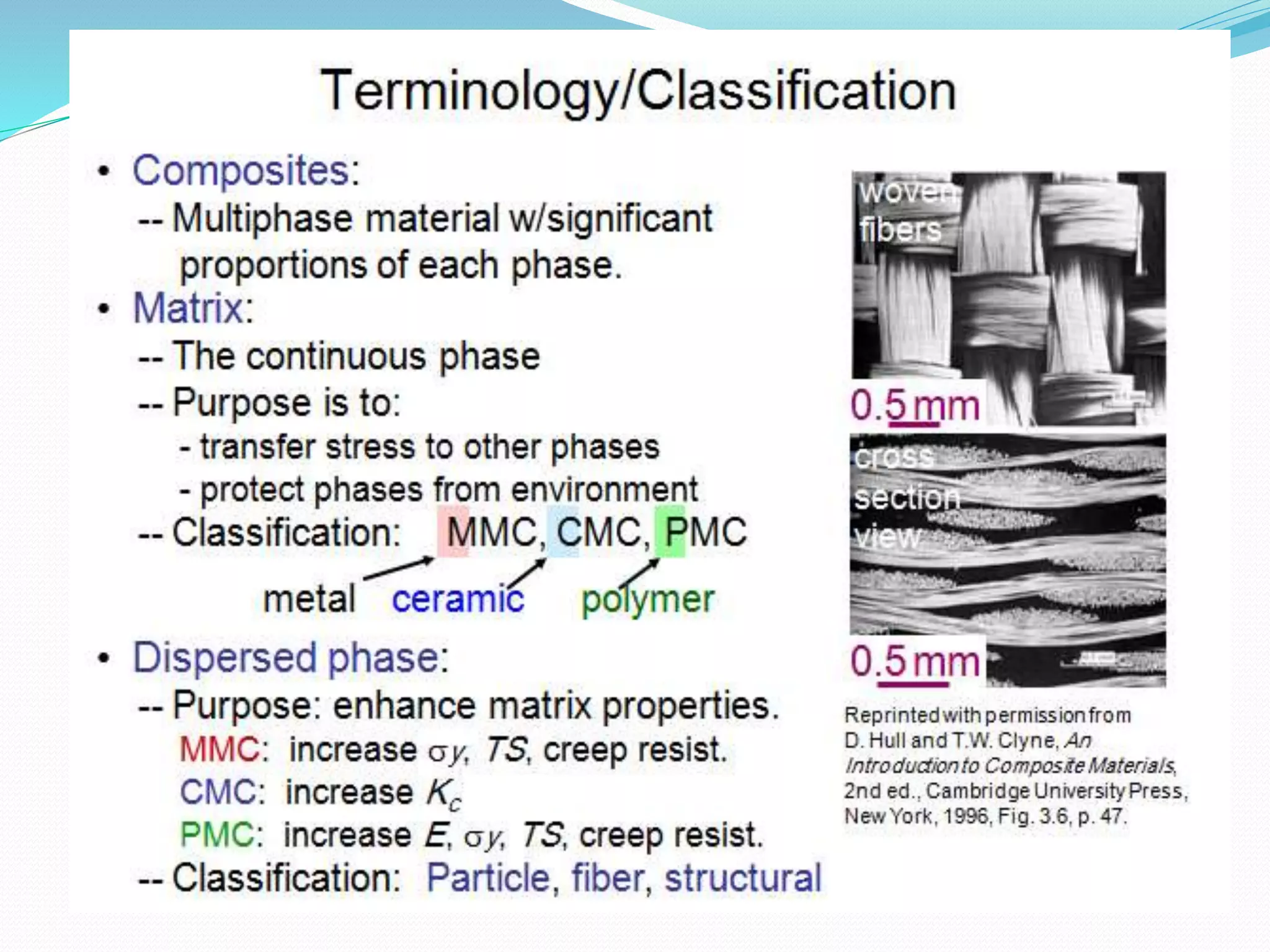Design of composite materials