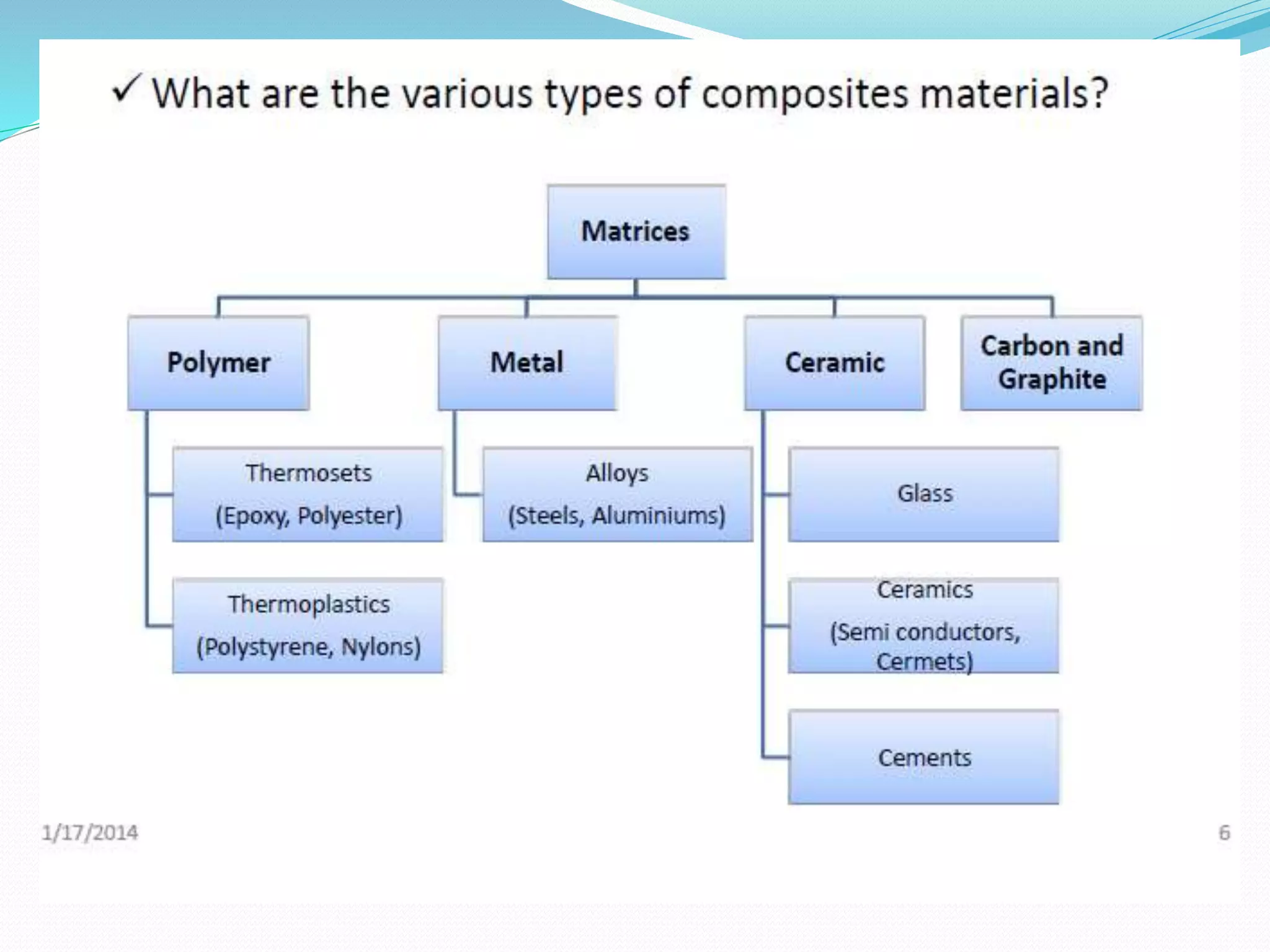 Design of composite materials