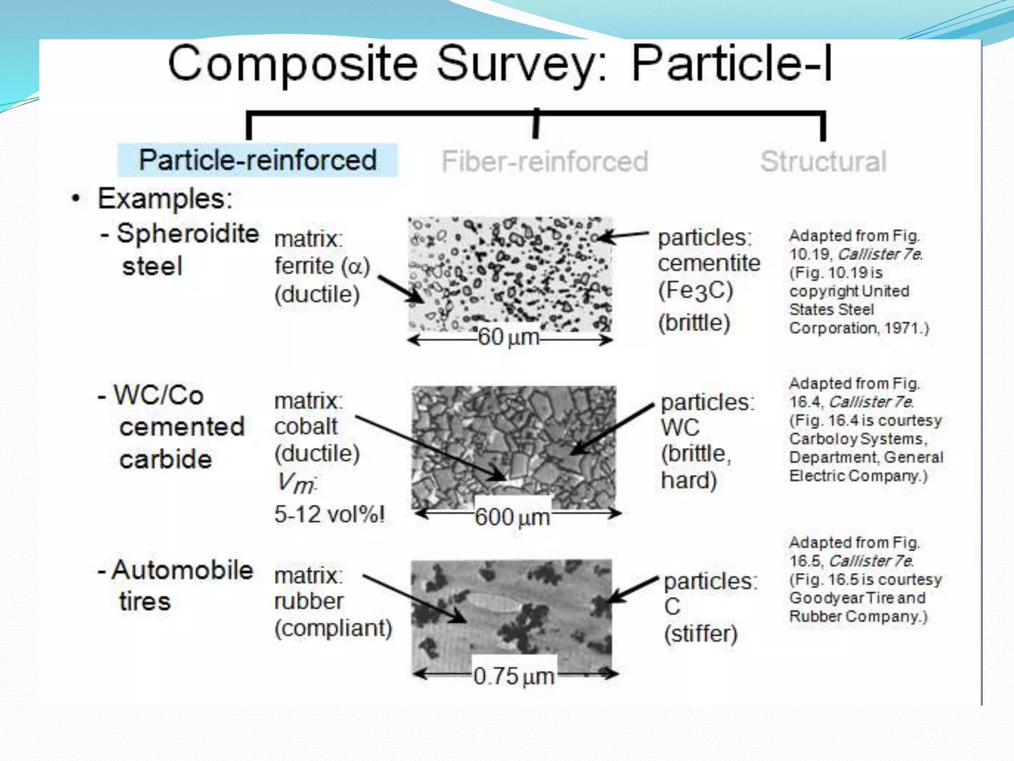 Design of composite materials