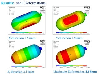 Design of Composite Pressure Vessel | PDF
