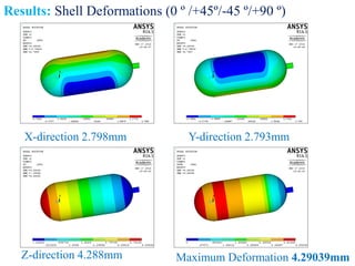 Design of Composite Pressure Vessel | PDF