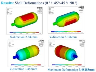 Design of Composite Pressure Vessel | PDF