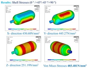 Design of Composite Pressure Vessel | PDF