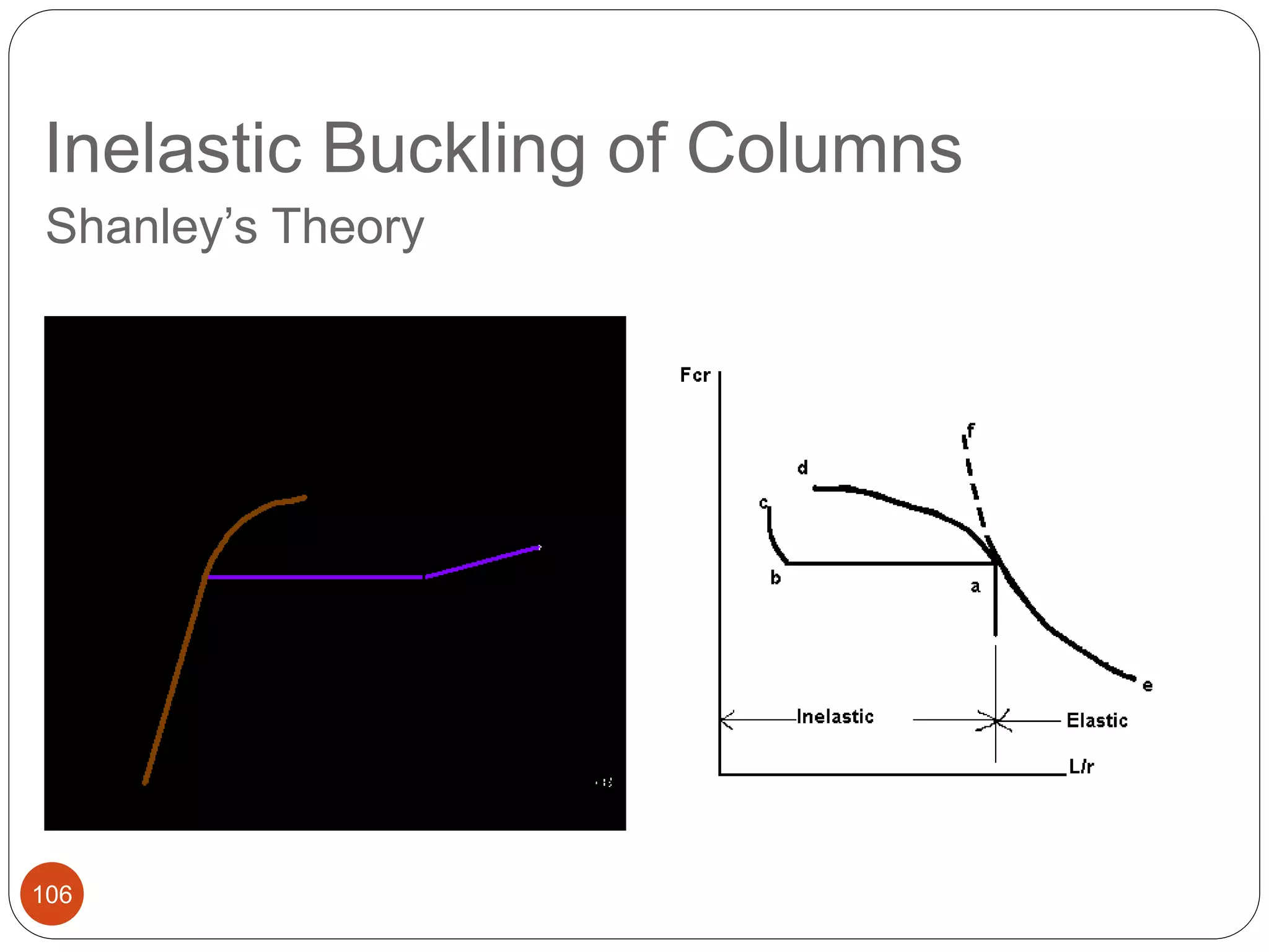 Inelastic Buckling of Columns
106
Shanley’s Theory
 