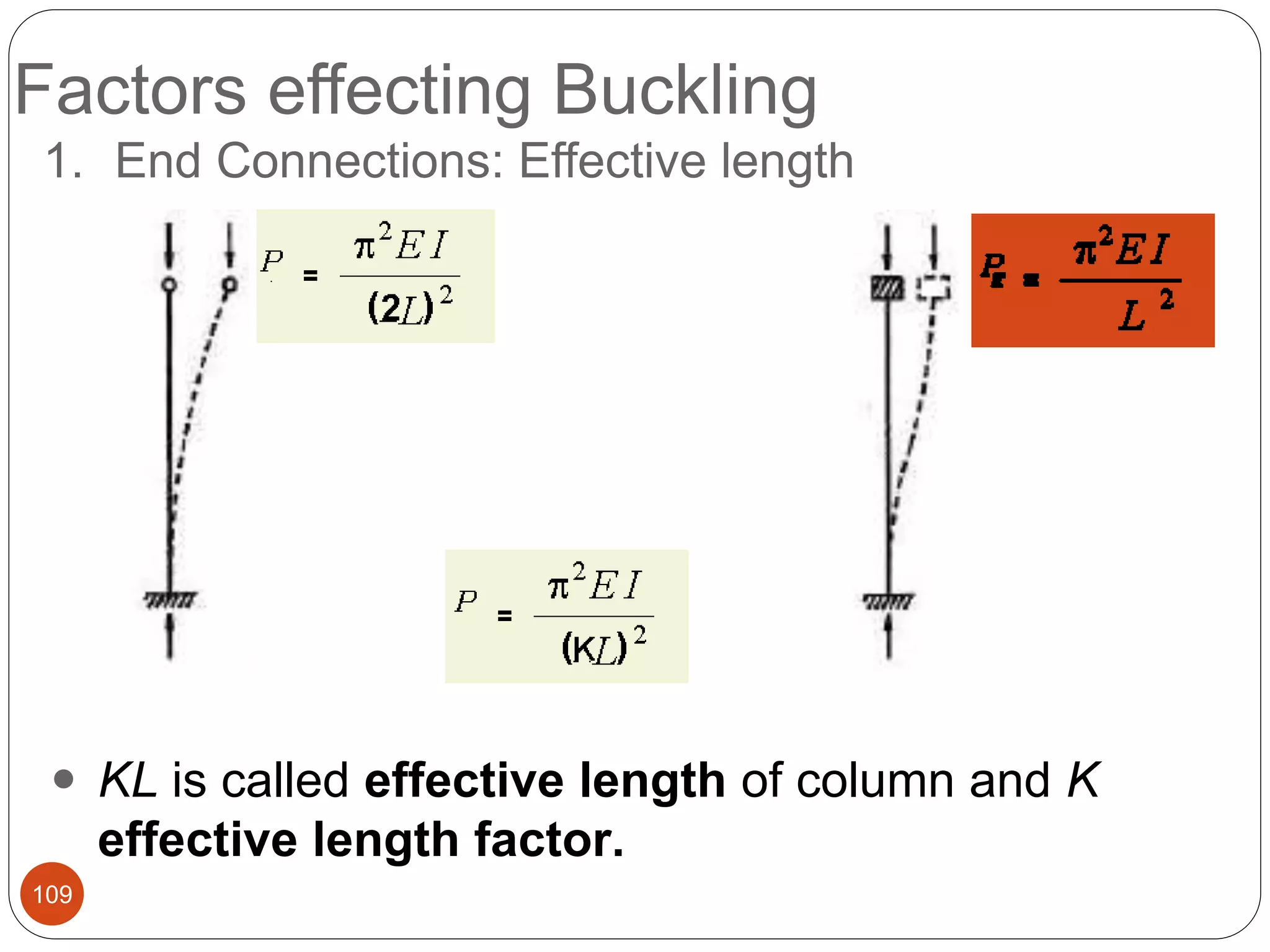 Factors effecting Buckling
109
1. End Connections: Effective length
 KL is called effective length of column and K
effective length factor.
 