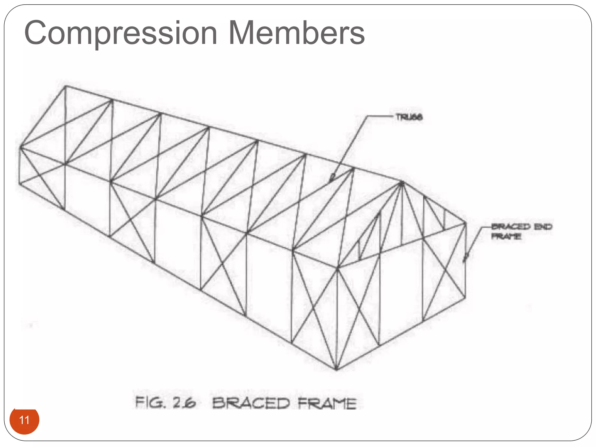 Compression Members
11
 