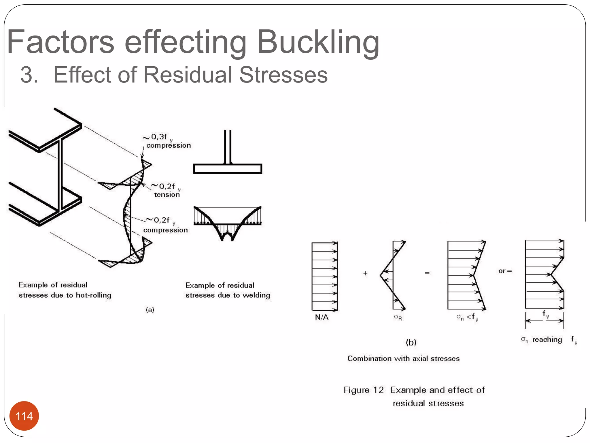Factors effecting Buckling
114
3. Effect of Residual Stresses
 