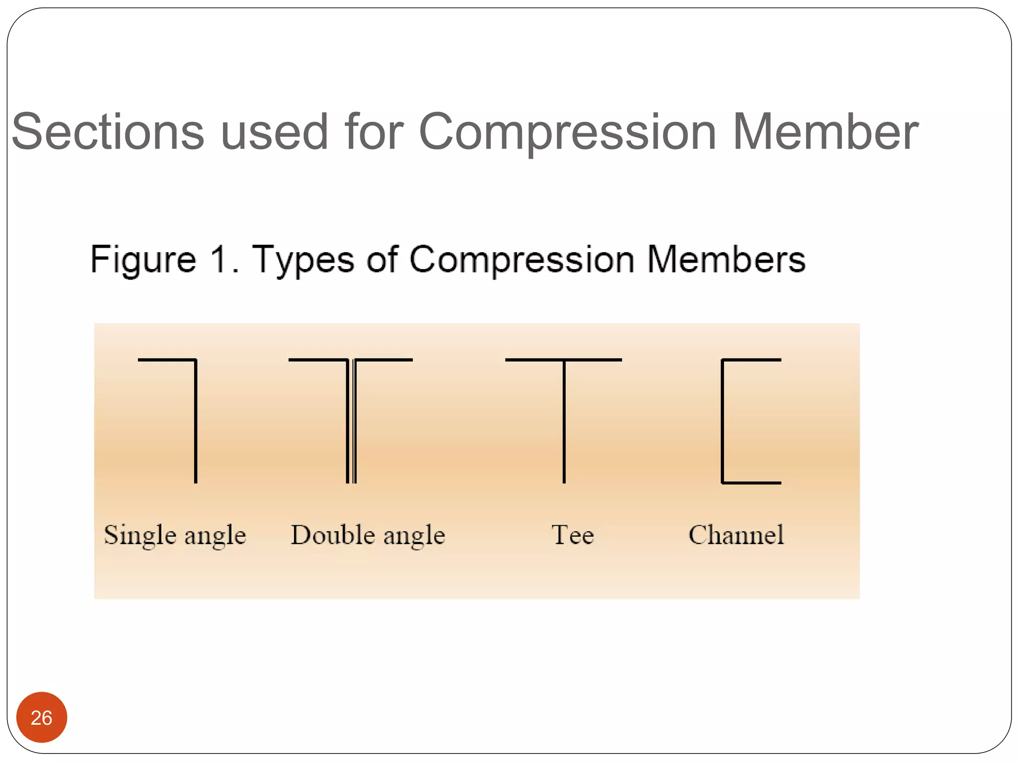 Sections used for Compression Member
26
 