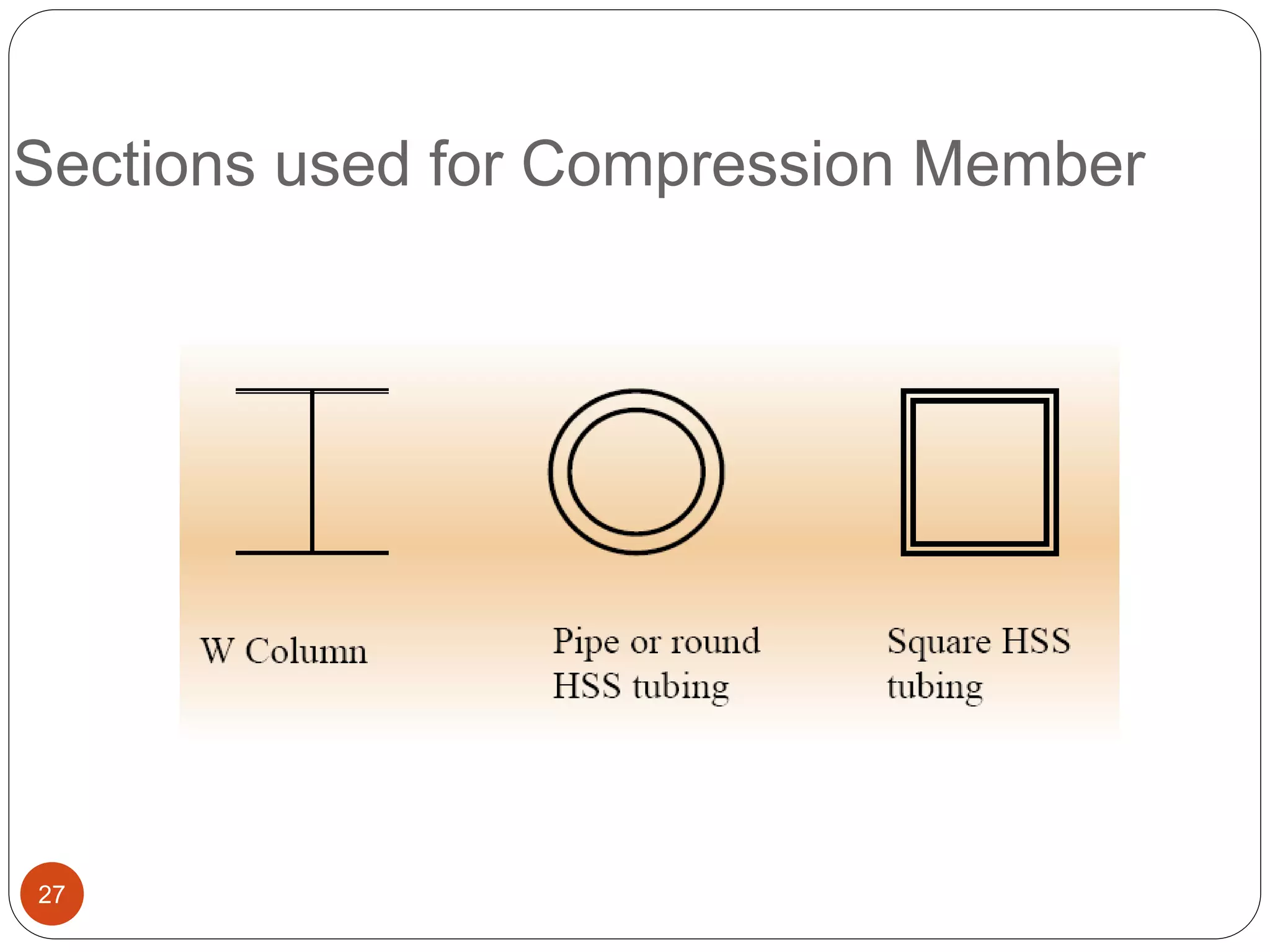 Sections used for Compression Member
27
 