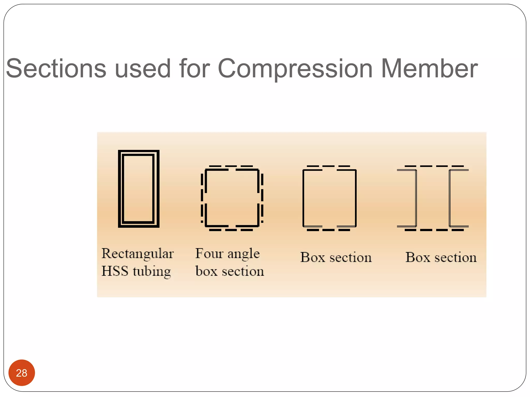 Sections used for Compression Member
28
 