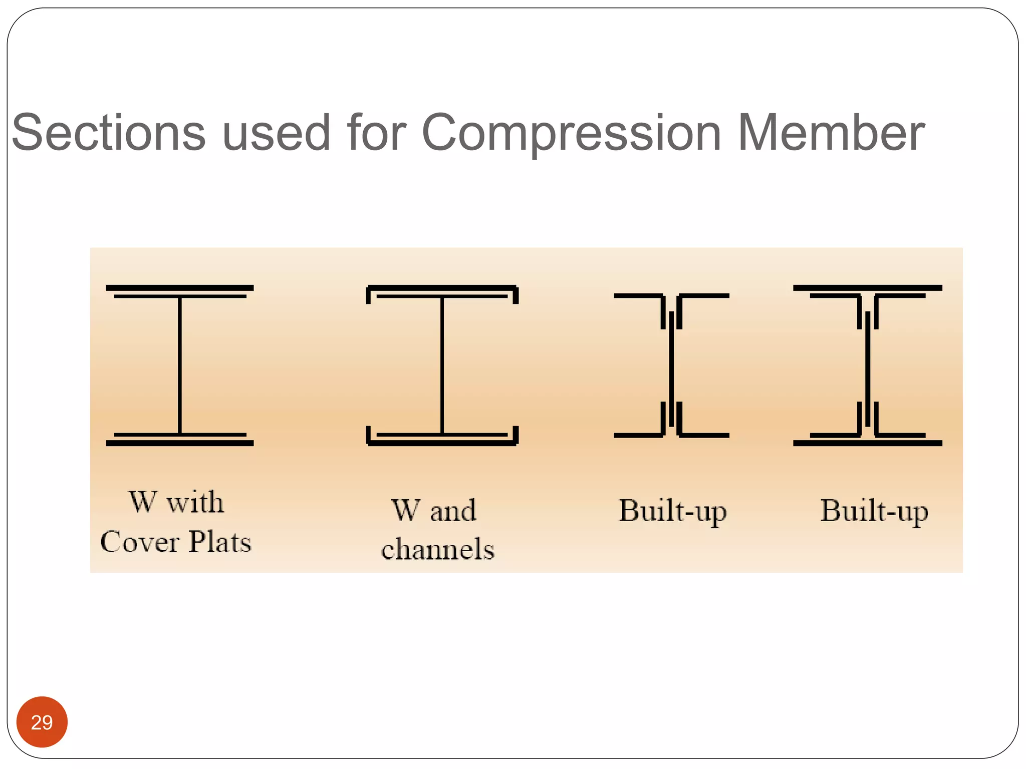 Sections used for Compression Member
29
 