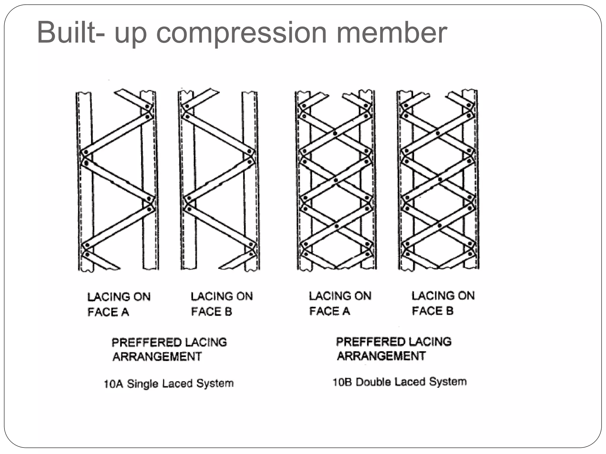 Built- up compression member
 
