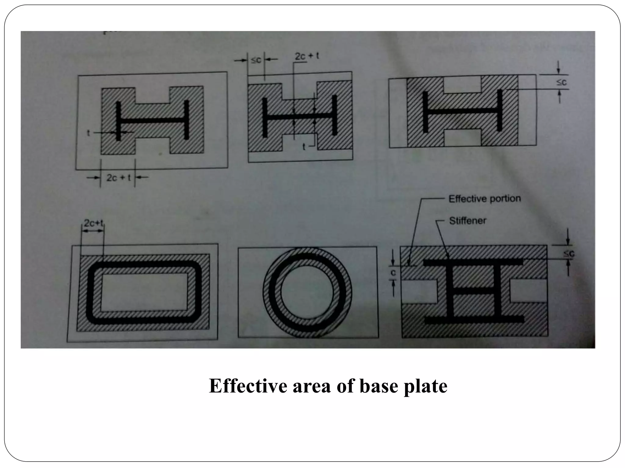 Effective area of base plate
 