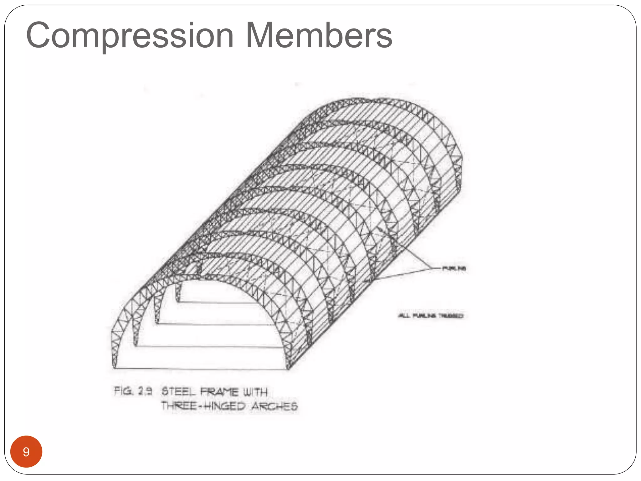 Compression Members
9
 