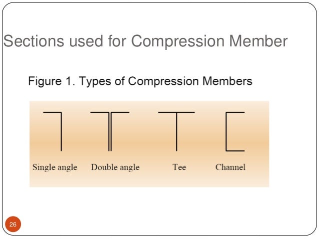 snappy compression means snappy compression means