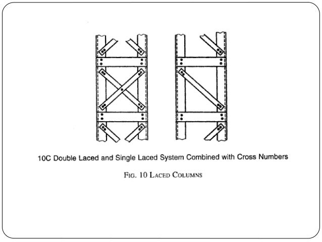 Design Of Compression Members