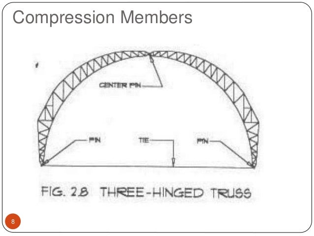 Design of compression members