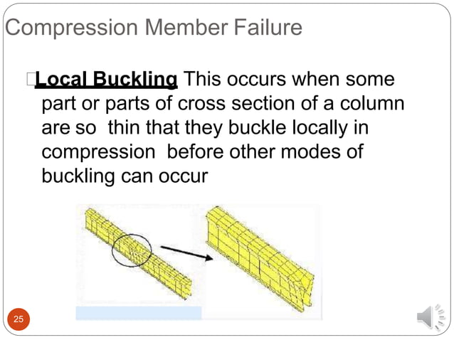 Design of Compressionmembers--- INTRODUCTION.pptx