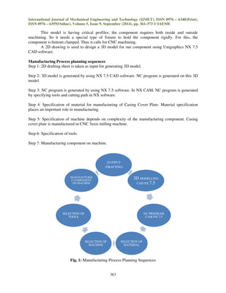 Design of computer aided process plan for a casing cover plate | PDF