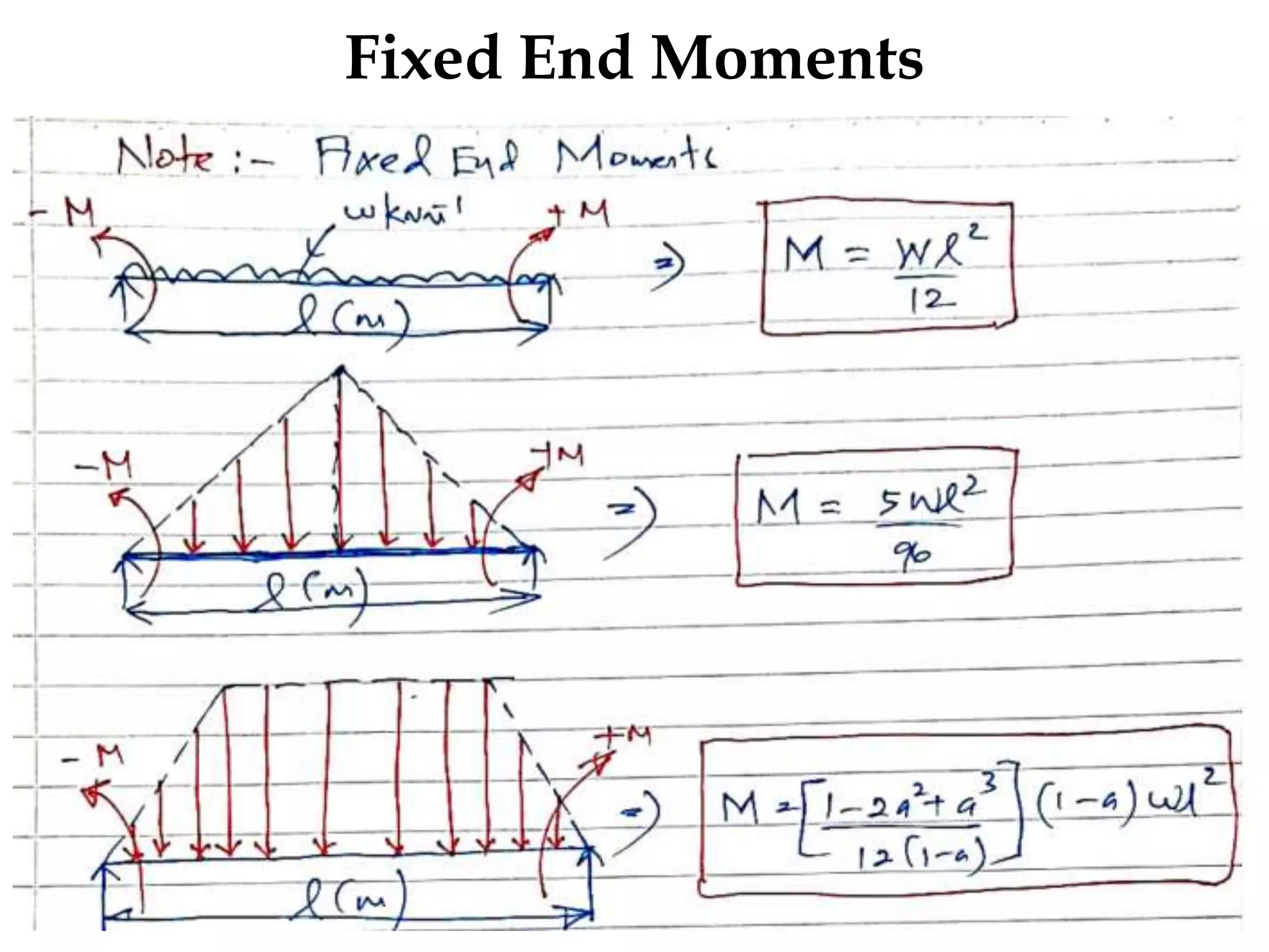Fixed End Moments
 