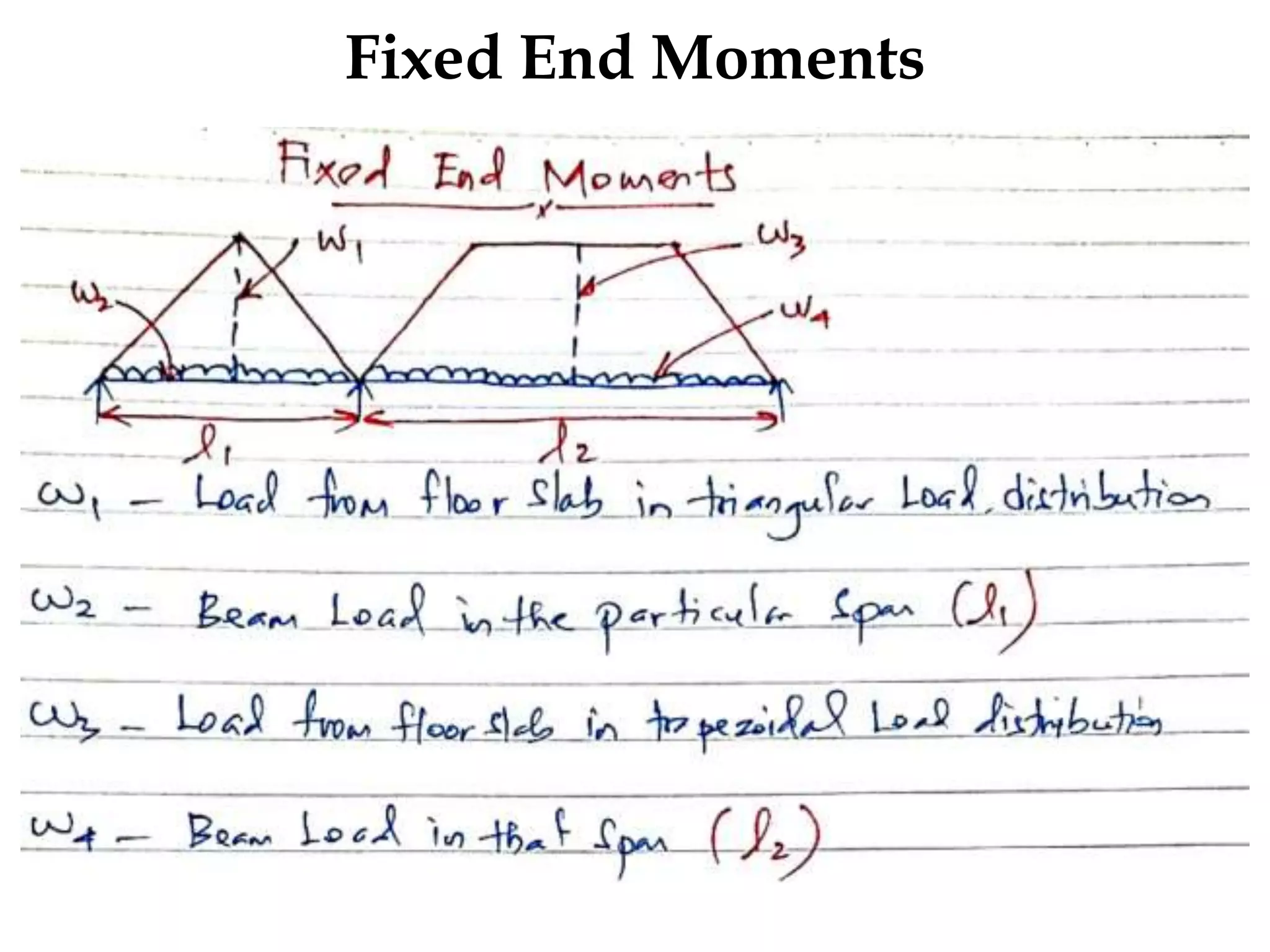 Fixed End Moments
 