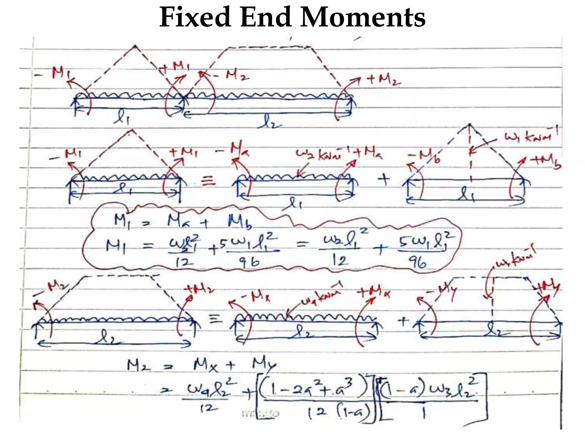 Fixed End Moments
 