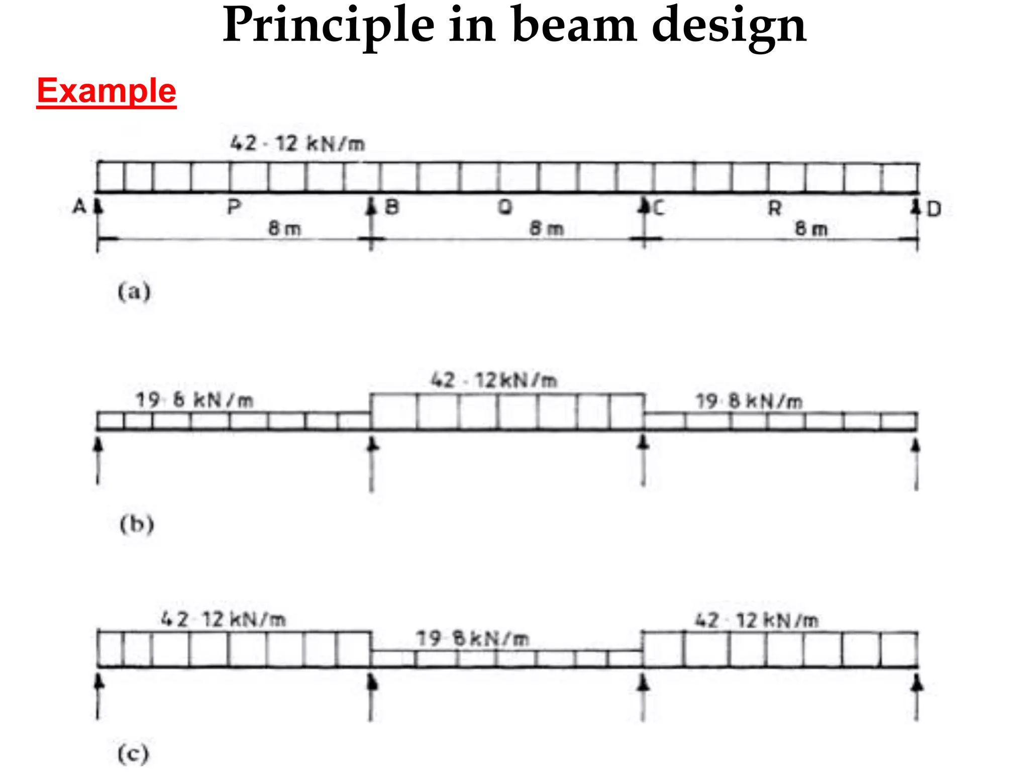 Principle in beam design
Example
 