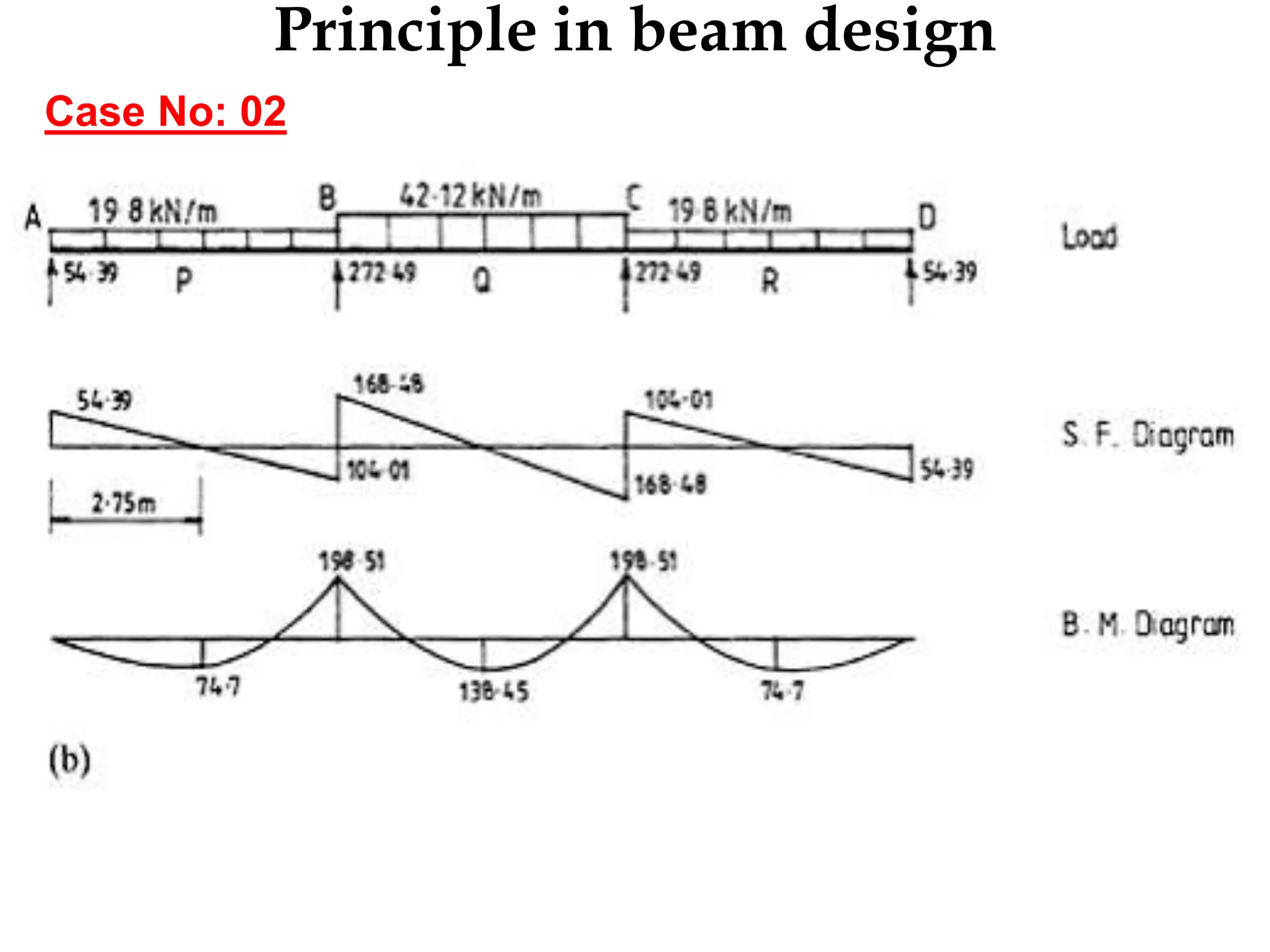 Principle in beam design
Case No: 02
 