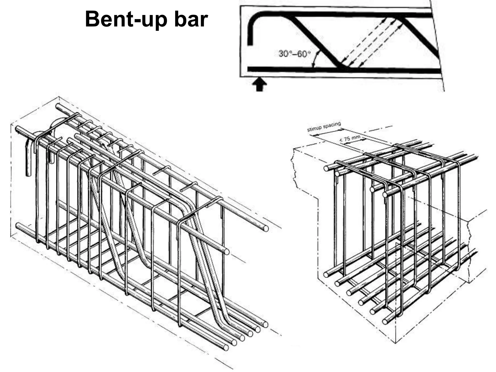 Bent-up bar
 