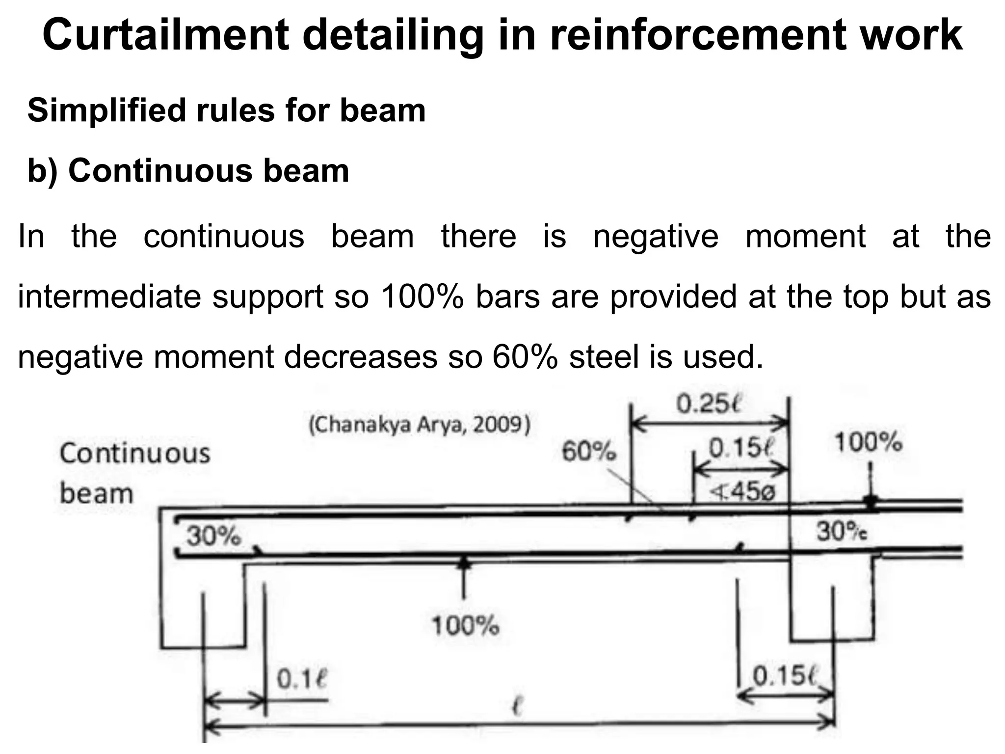 Curtailment detailing in reinforcement work
Simplified rules for beam
b) Continuous beam
In the continuous beam there is negative moment at the
intermediate support so 100% bars are provided at the top but as
negative moment decreases so 60% steel is used.
 