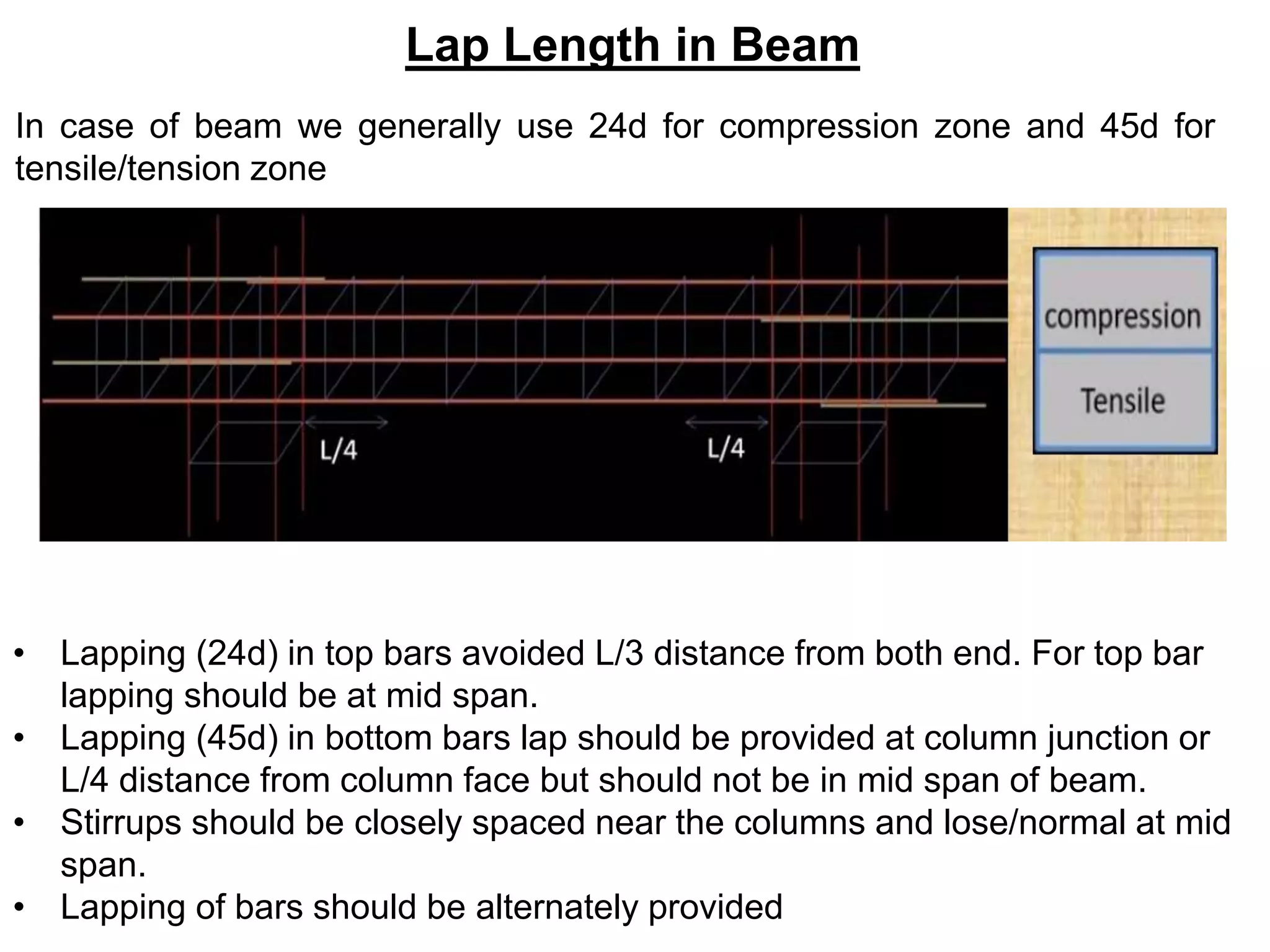 Lap Length in Beam
In case of beam we generally use 24d for compression zone and 45d for
tensile/tension zone
• Lapping (24d) in top bars avoided L/3 distance from both end. For top bar
lapping should be at mid span.
• Lapping (45d) in bottom bars lap should be provided at column junction or
L/4 distance from column face but should not be in mid span of beam.
• Stirrups should be closely spaced near the columns and lose/normal at mid
span.
• Lapping of bars should be alternately provided
 