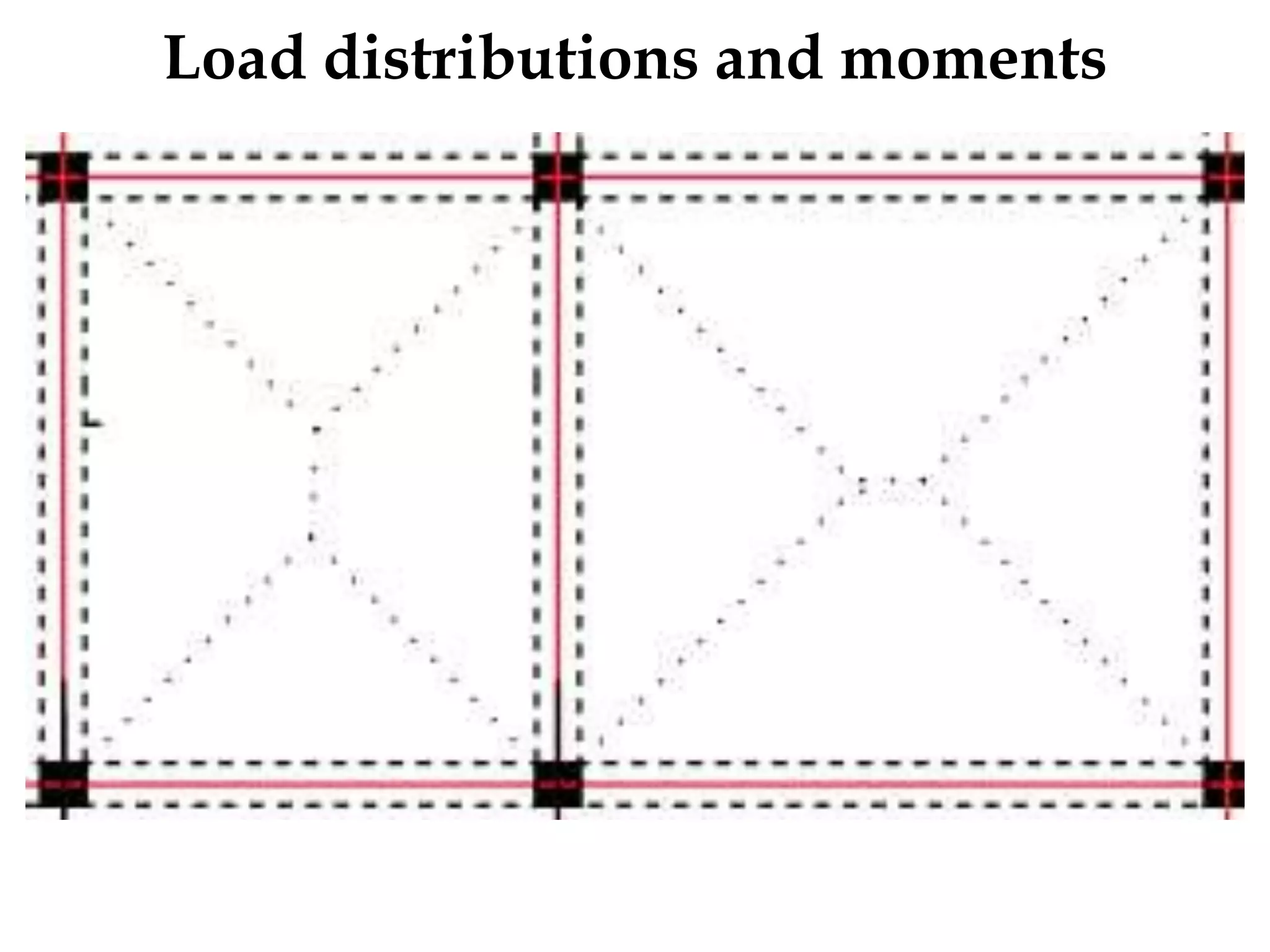 Load distributions and moments
 