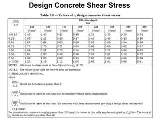 design-of-concrete-beam-pptx