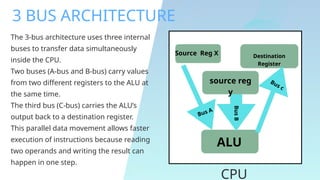 DESIGN OF CONTROL UNIT for computer organization and architecture | PPTX