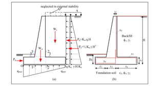 Design of Counterfort Retaining Wall in advanced | PPTX