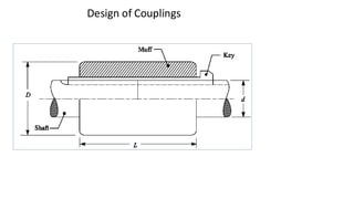 Design of Couplings
3/17/2021 Vijay Kumar Karma, IET, DAVV, Indore 6
 