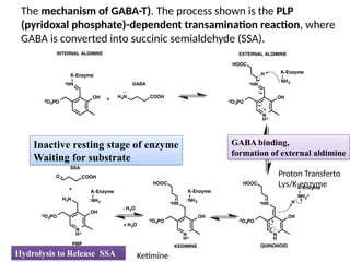design of covalent enzyme inhibitors.pptx