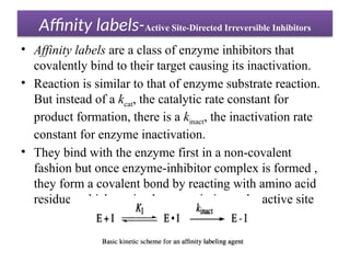 design of covalent enzyme inhibitors.pptx