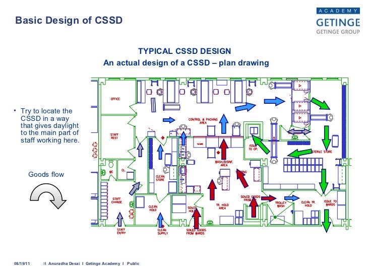 Design of cssd