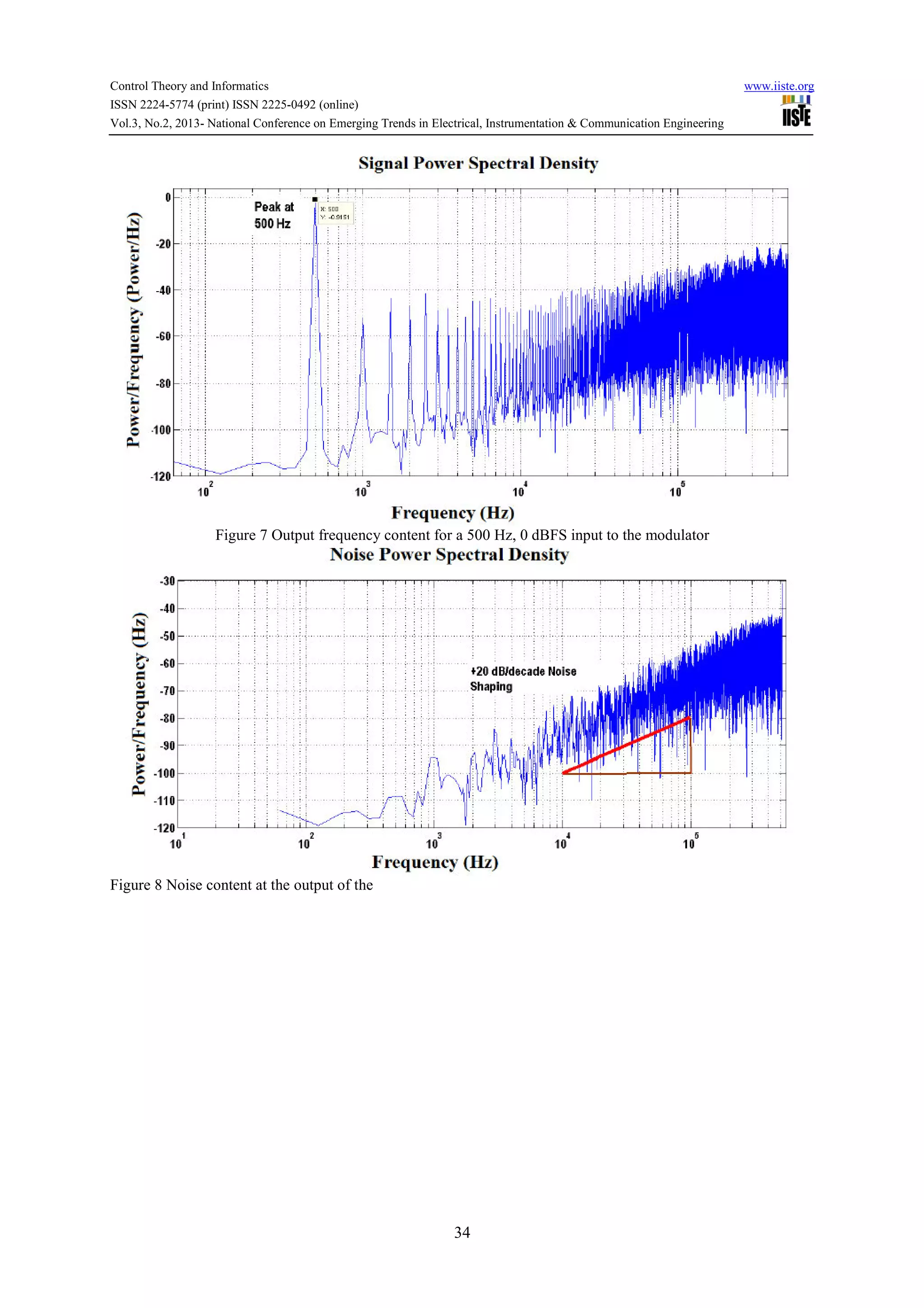 Control Theory and Informatics www.iiste.org
ISSN 2224-5774 (print) ISSN 2225-0492 (online)
Vol.3, No.2, 2013- National Conference on Emerging Trends in Electrical, Instrumentation & Communication Engineering
34
Figure 7 Output frequency content for a 500 Hz, 0 dBFS input to the modulator
Figure 8 Noise content at the output of the
 
