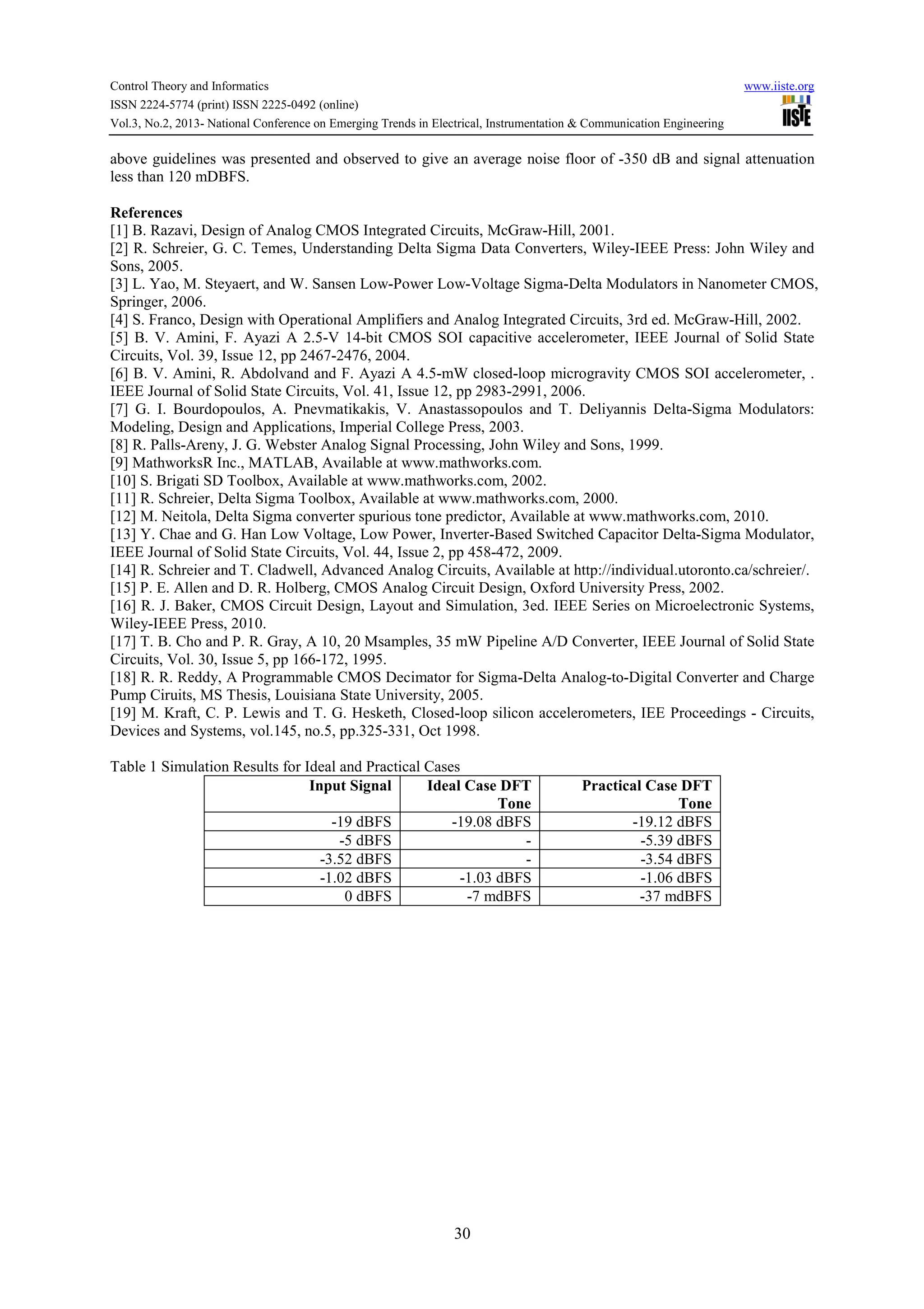 Control Theory and Informatics www.iiste.org
ISSN 2224-5774 (print) ISSN 2225-0492 (online)
Vol.3, No.2, 2013- National Conference on Emerging Trends in Electrical, Instrumentation & Communication Engineering
30
above guidelines was presented and observed to give an average noise floor of -350 dB and signal attenuation
less than 120 mDBFS.
References
[1] B. Razavi, Design of Analog CMOS Integrated Circuits, McGraw-Hill, 2001.
[2] R. Schreier, G. C. Temes, Understanding Delta Sigma Data Converters, Wiley-IEEE Press: John Wiley and
Sons, 2005.
[3] L. Yao, M. Steyaert, and W. Sansen Low-Power Low-Voltage Sigma-Delta Modulators in Nanometer CMOS,
Springer, 2006.
[4] S. Franco, Design with Operational Amplifiers and Analog Integrated Circuits, 3rd ed. McGraw-Hill, 2002.
[5] B. V. Amini, F. Ayazi A 2.5-V 14-bit CMOS SOI capacitive accelerometer, IEEE Journal of Solid State
Circuits, Vol. 39, Issue 12, pp 2467-2476, 2004.
[6] B. V. Amini, R. Abdolvand and F. Ayazi A 4.5-mW closed-loop microgravity CMOS SOI accelerometer, .
IEEE Journal of Solid State Circuits, Vol. 41, Issue 12, pp 2983-2991, 2006.
[7] G. I. Bourdopoulos, A. Pnevmatikakis, V. Anastassopoulos and T. Deliyannis Delta-Sigma Modulators:
Modeling, Design and Applications, Imperial College Press, 2003.
[8] R. Palls-Areny, J. G. Webster Analog Signal Processing, John Wiley and Sons, 1999.
[9] MathworksR Inc., MATLAB, Available at www.mathworks.com.
[10] S. Brigati SD Toolbox, Available at www.mathworks.com, 2002.
[11] R. Schreier, Delta Sigma Toolbox, Available at www.mathworks.com, 2000.
[12] M. Neitola, Delta Sigma converter spurious tone predictor, Available at www.mathworks.com, 2010.
[13] Y. Chae and G. Han Low Voltage, Low Power, Inverter-Based Switched Capacitor Delta-Sigma Modulator,
IEEE Journal of Solid State Circuits, Vol. 44, Issue 2, pp 458-472, 2009.
[14] R. Schreier and T. Cladwell, Advanced Analog Circuits, Available at http://individual.utoronto.ca/schreier/.
[15] P. E. Allen and D. R. Holberg, CMOS Analog Circuit Design, Oxford University Press, 2002.
[16] R. J. Baker, CMOS Circuit Design, Layout and Simulation, 3ed. IEEE Series on Microelectronic Systems,
Wiley-IEEE Press, 2010.
[17] T. B. Cho and P. R. Gray, A 10, 20 Msamples, 35 mW Pipeline A/D Converter, IEEE Journal of Solid State
Circuits, Vol. 30, Issue 5, pp 166-172, 1995.
[18] R. R. Reddy, A Programmable CMOS Decimator for Sigma-Delta Analog-to-Digital Converter and Charge
Pump Ciruits, MS Thesis, Louisiana State University, 2005.
[19] M. Kraft, C. P. Lewis and T. G. Hesketh, Closed-loop silicon accelerometers, IEE Proceedings - Circuits,
Devices and Systems, vol.145, no.5, pp.325-331, Oct 1998.
Table 1 Simulation Results for Ideal and Practical Cases
Input Signal Ideal Case DFT
Tone
Practical Case DFT
Tone
-19 dBFS -19.08 dBFS -19.12 dBFS
-5 dBFS - -5.39 dBFS
-3.52 dBFS - -3.54 dBFS
-1.02 dBFS -1.03 dBFS -1.06 dBFS
0 dBFS -7 mdBFS -37 mdBFS
 